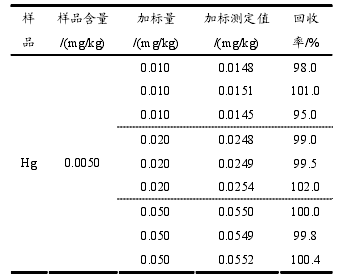 20190426102886188618.png
