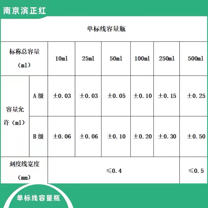 容量瓶误差表.jpg